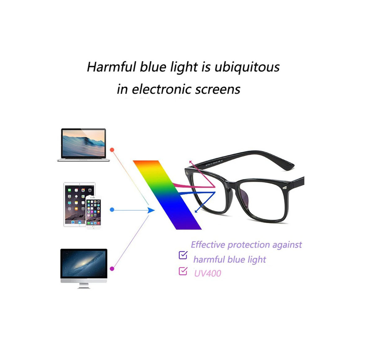 Why Wear Anti-Blue Light Glasses?