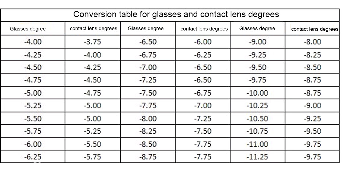 Antwort What Is Eye Degree Weitere Antworten What Is The Normal Eye 